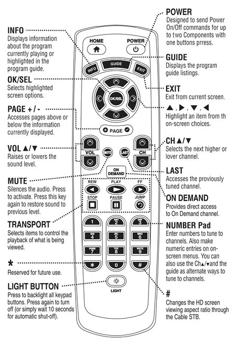 Programming instructions for Spectrum remotes with 3 digit codes.